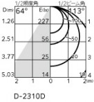 ODELIC ǥå 饤 OD361678BR ̿5