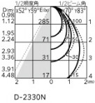 ODELIC ǥå 饤 OD361694R ̿5