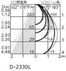 ODELIC ǥå 饤 OD361696R ̿5