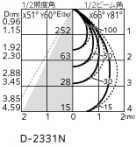 ODELIC ǥå 饤 OD361697R ̿4