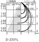 ODELIC ǥå 饤 OD361699R ̿4