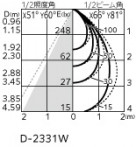 ODELIC ǥå ƥꥢ饤 OD361710R ̿5