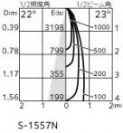 ODELIC ǥå 饤 OD361712R ̿5
