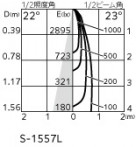ODELIC ǥå 饤 OD361714R ̿5