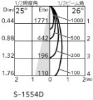 ODELIC ǥå 饤 OD361719BR ̿5