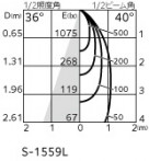 ODELIC ǥå 饤 OD361722R ̿4