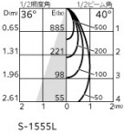 ODELIC ǥå 饤 OD361723BR ̿4