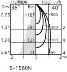 ODELIC ǥå 饤 OD361724R ̿4
