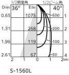 ODELIC ǥå 饤 OD361726R ̿4