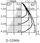 ODELIC ǥå 饤 OD361732R ̿4