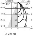 ODELIC ǥå 饤 OD361735BR ̿6