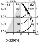ODELIC ǥå 饤 OD361736R ̿4