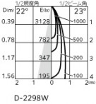 ODELIC ǥå 饤 OD361741R ̿5