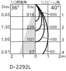 ODELIC ǥå 饤 OD361755BR ̿6