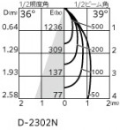 ODELIC ǥå 饤 OD361756R ̿4