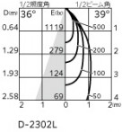 ODELIC ǥå 饤 OD361758R ̿4