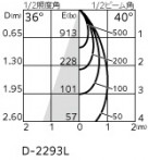 ODELIC ǥå 饤 OD361759BR ̿4