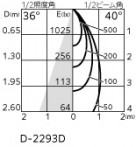 ODELIC ǥå 饤 OD361759BR ̿5