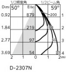 ODELIC ǥå 饤 OD361764R ̿4