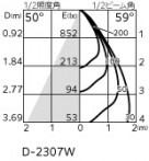 ODELIC ǥå 饤 OD361765R ̿4