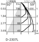 ODELIC ǥå 饤 OD361770R ̿4