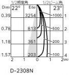 ODELIC ǥå 饤 OD361776R ̿4