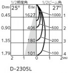 ODELIC ǥå 饤 OD361779BR ̿4