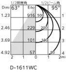 ODELIC ǥå 饤 OE033005R ̿1