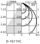 ODELIC ǥå 饤 OE033006R ̿1