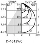 ODELIC ǥå 饤 OE033011R ̿1