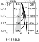 ODELIC ǥå ƥꥢ饤 OG254347P1 ̿1