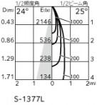 ODELIC ǥå ƥꥢ饤 OG254356P1 ̿1
