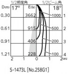 ODELIC ǥå ƥꥢ饤 OG254364P1 ̿3