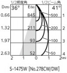 ODELIC ǥå ƥꥢ饤 OG254368P1 ̿5