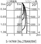 ODELIC ǥå ƥꥢ饤 OG254369P1 ̿2