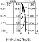 ODELIC ǥå ƥꥢ饤 OG254369P1 ̿3