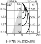 ODELIC ǥå ƥꥢ饤 OG254369P1 ̿4