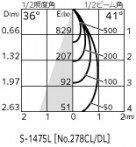 ODELIC ǥå ƥꥢ饤 OG254370P1 ̿6