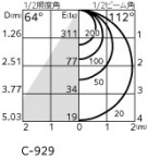 ODELIC ǥå ƥꥢ饤 OG254515R ̿1