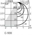ODELIC ǥå ƥꥢ饤 OG254518R ̿1