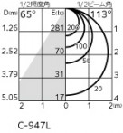 ODELIC ǥå ƥꥢ饤 OG254524R ̿4