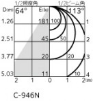 ODELIC ǥå ƥꥢ饤 OG254535R ̿4