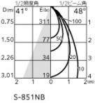 ODELIC ǥå ƥꥢ饤 OG254640NR ̿4