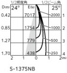 ODELIC ǥå ƥꥢ饤 OG254701P1 ̿1