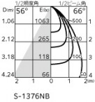 ODELIC ǥå ƥꥢ饤 OG254704P1 ̿1