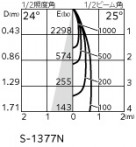 ODELIC ǥå ƥꥢ饤 OG254715P1 ̿1