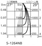 ODELIC ǥå ƥꥢ饤 OG254849P1 ̿1