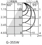 ODELIC ǥå ƥꥢ饤 OG264063WR ̿2