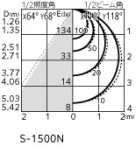 ODELIC ǥå ƥꥢ饤 OG264120R1 ̿1