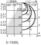 ODELIC ǥå ƥꥢ饤 OG264121R1 ̿1